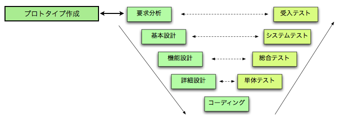 center